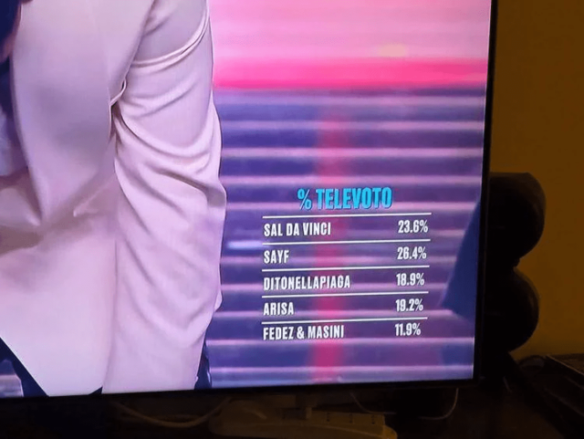 Sanremo, Trentino Alto-Adige non ha mai vinto Festival ma esulta con ‘My Combo’